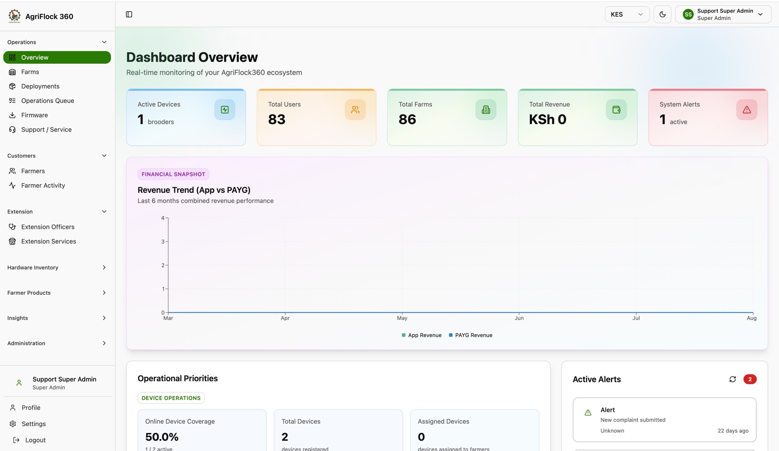 AgriFlock360 admin panel dashboard